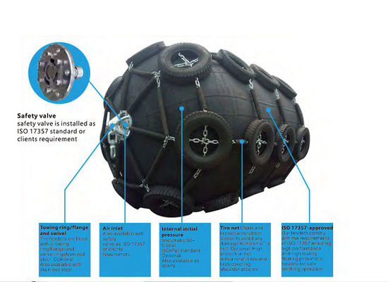 ISO 17357 Net Type Yokohama Floating Pneumatic Marine Rubber Fender